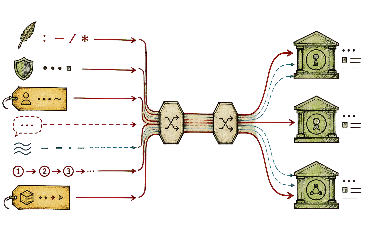 Hand-drawn protocol anatomy plate showing action grammar, delegated identity, optional thread, trace context, stream sequence, and capability transport into authorities.