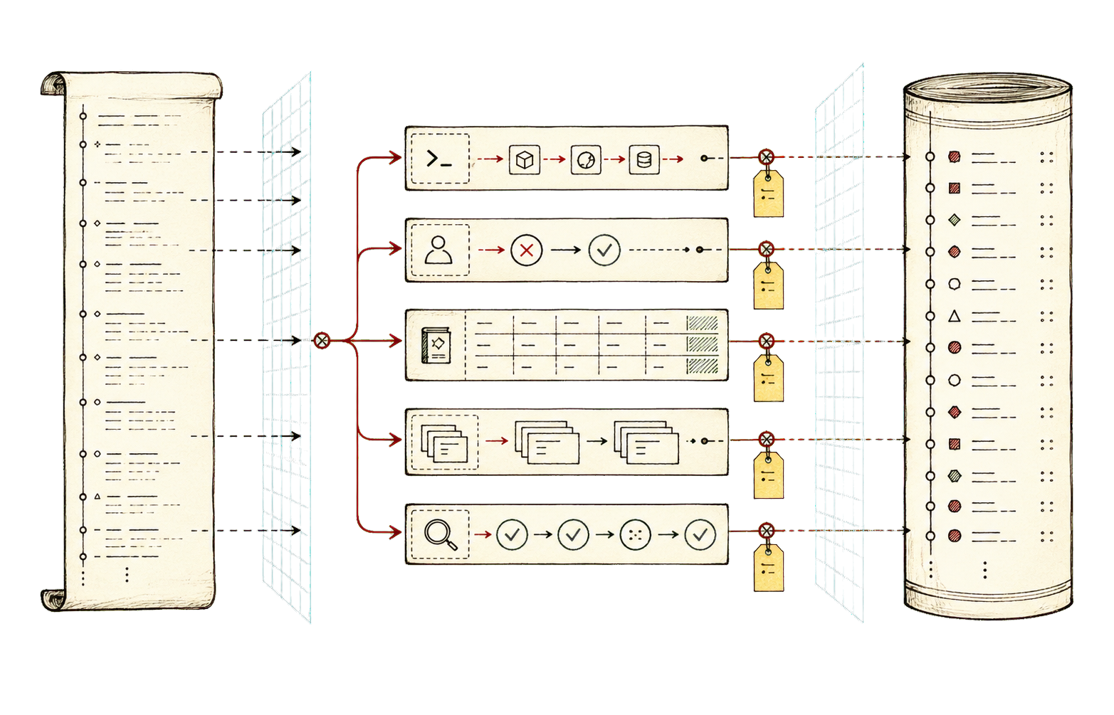 Hand-drawn technical plate separating event truth, transcript projection, tool calls, approvals, and verification checks.